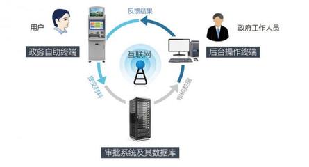 “互联网+政务”新时代 启扬智能政务服务自助终端硬件解决方案深度分享