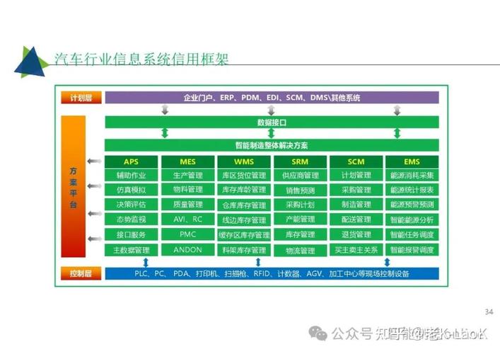 工业互联网智能工厂解决方案 从MES、APS到WMS的协同优化