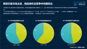移动游戏行业发展趋势与数据洞察 基于199IT互联网数据中心的观察