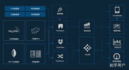 互联网公司数据分析在网络技术服务领域的卓越实践