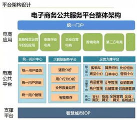 云威榜第204期 智慧电商大数据解决方案，赋能网络技术服务新未来