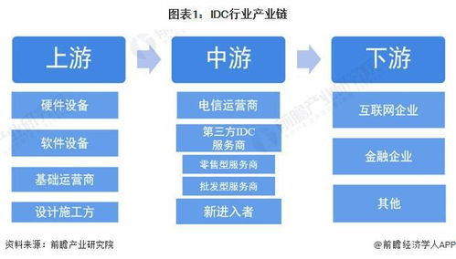 中国IDC行业产业链全景梳理及区域热力地图