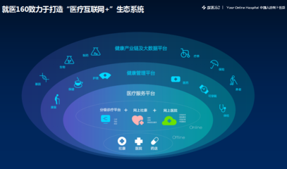 行业标杆引领变革 互联网数据服务如何深度渗透并重塑大健康产业