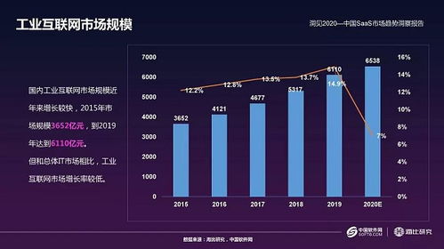 国内工业互联网市场今年将增7% 美的集团深化布局发力工业仿真领域