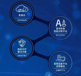 超越影像 东软医疗如何以网络技术服务引领医疗行业未来