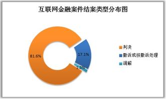 杭州互联网法院互联网金融审判大数据分析报告 聚焦网络技术服务新动向