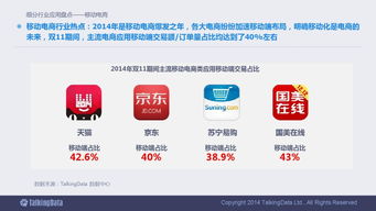 2014移动互联网数据报告 洞察变革，预见未来